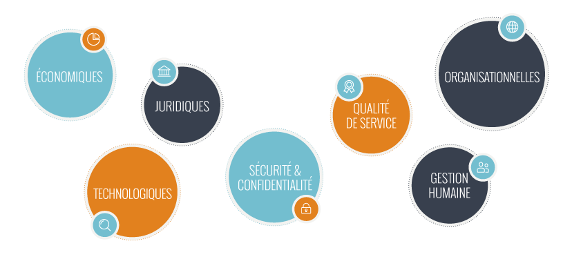 environnement-complexe environnement-complexe